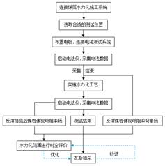 全裸大屁股美女后面操基于直流电法的煤层增透措施效果快速检验技术